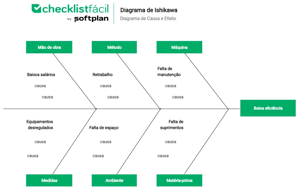 Diagrama de Ishikawa